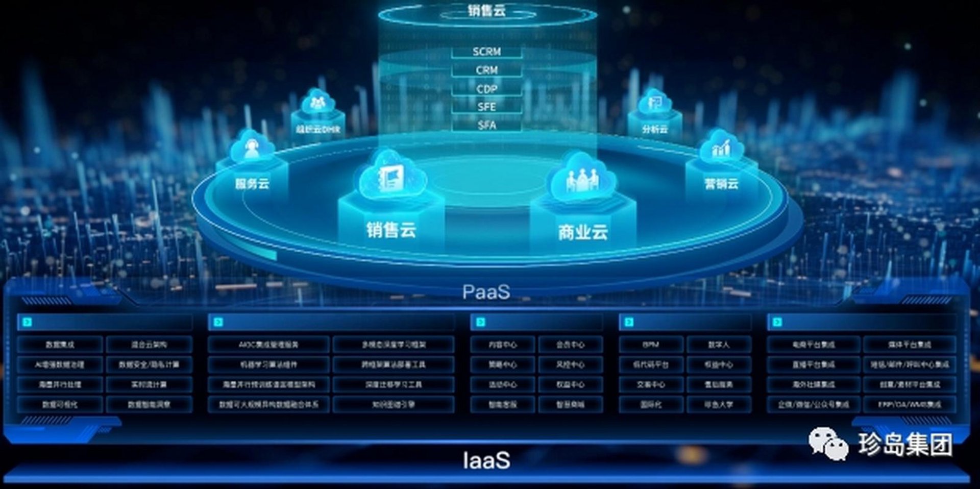 圆米科技